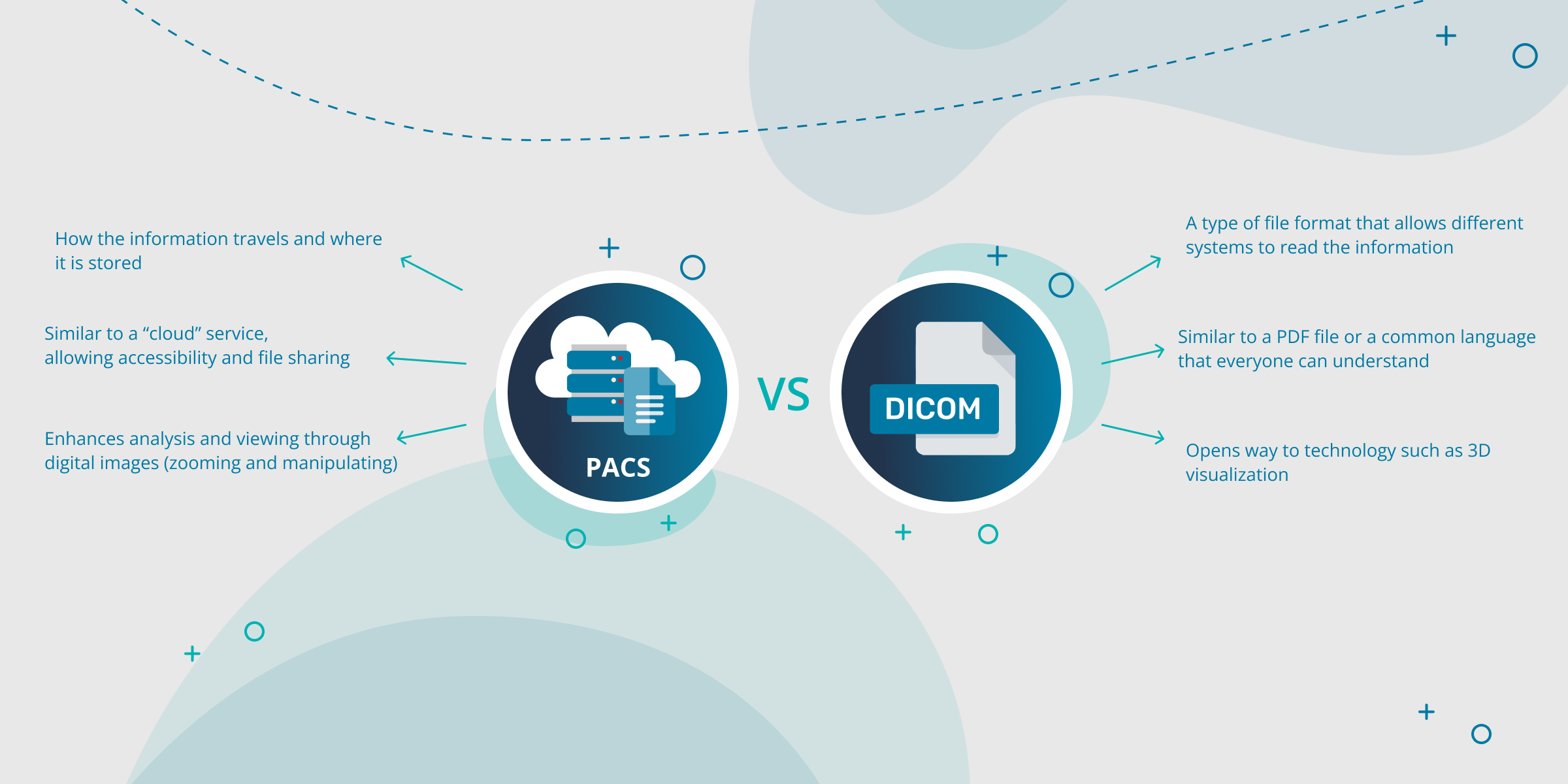 Differences between PACS and DICOM Infograph