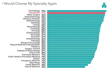 I_would_choose_my_specialty_again