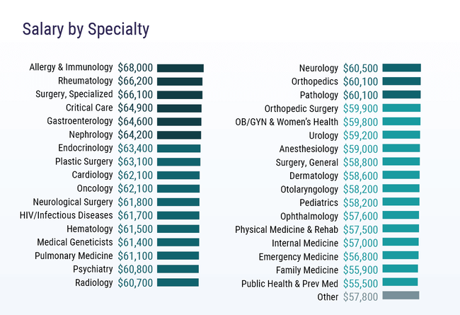 texas health surgery scheduler salary