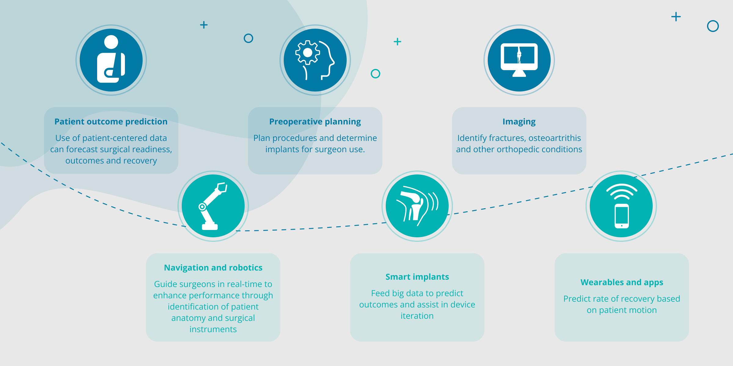 Uses of artificial intelligence in Surgery