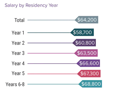 salary_by_residency_year