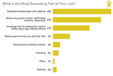 what_is_the_most_rewarding_part_of_your_job